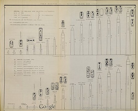 Egyptian obelisks