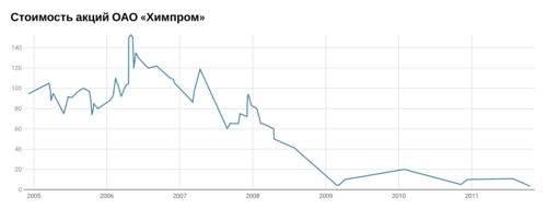 Dead cat bounce