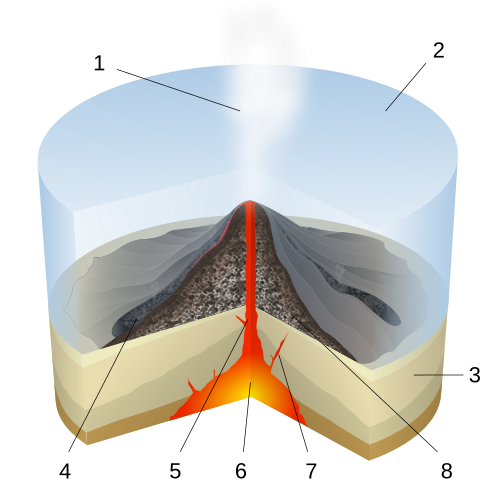Submarine volcano