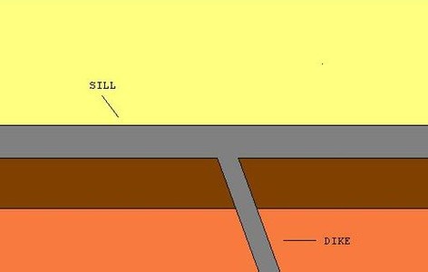 Sill (geology)