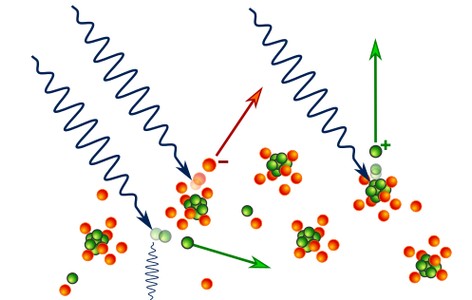 Pair production