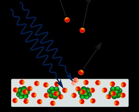 Photoelectric effect