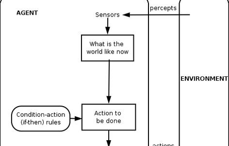 Intelligent agent