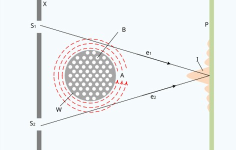 Aharonov–Bohm effect