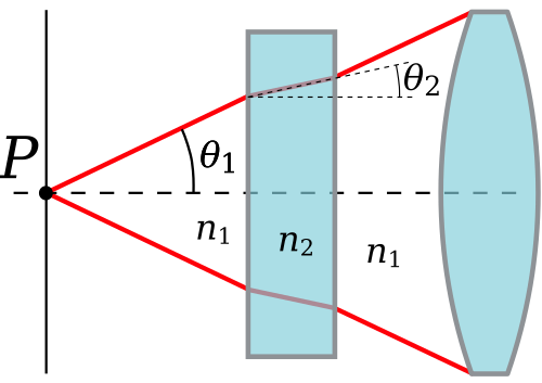 Numerical aperture