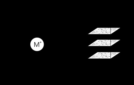 G-quadruplex