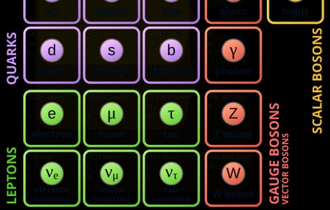 Standard Model