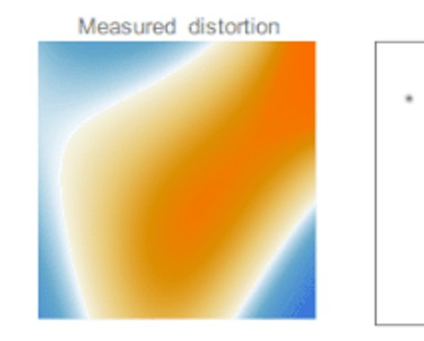 Adaptive optics