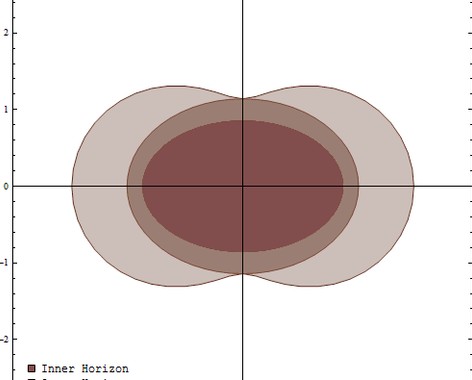 Extremal black hole