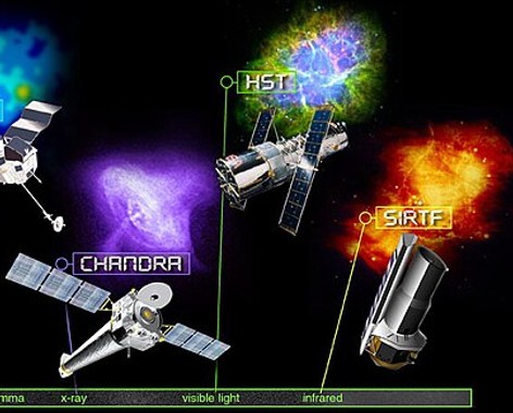 Great Observatories program