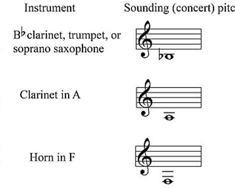 Transposing instrument